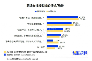 职场妈妈“有事真上”，智联招聘发布《2024年职场妈妈生存状况调查报告》(图2)