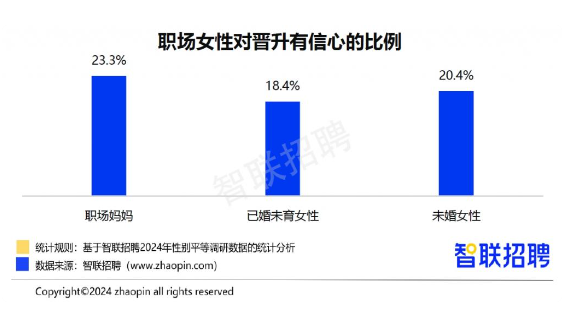 职场妈妈“有事真上”，智联招聘发布《2024年职场妈妈生存状况调查报告》(图1)
