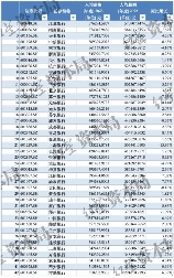 银行业薪资与员工数变化分析(图1)