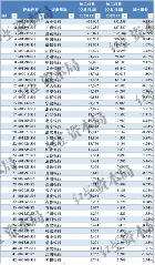 银行业薪资与员工数变化分析(图2)