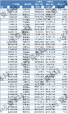 银行业薪资与员工数变化分析(图3)