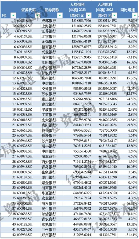 银行业薪资与员工数变化分析(图4)