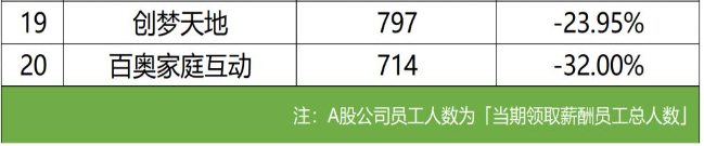2023游戏行业财报分析：头部盈利 中小亏损分化加剧(图10)