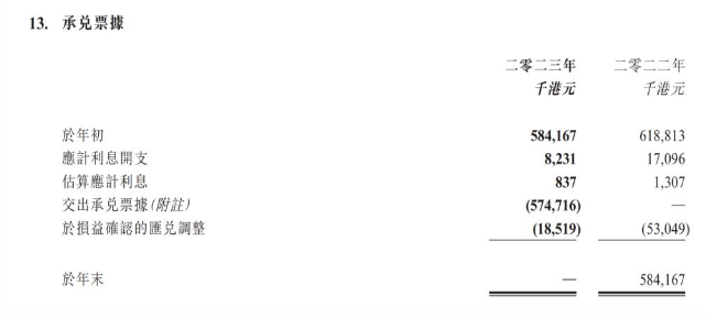 2023游戏行业财报分析：头部盈利 中小亏损分化加剧(图4)