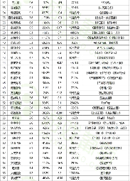 2023游戏行业财报分析：头部盈利 中小亏损分化加剧(图17)