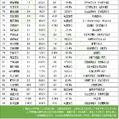 2023游戏行业财报分析：头部盈利 中小亏损分化加剧(图18)