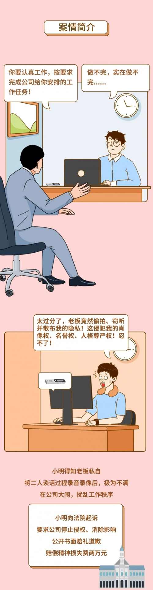 公司与员工谈话时录音、录像，算侵犯隐私权吗？(图2)