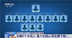 杭州某电商平台基层员工，1年受贿超9200万(图1)