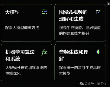 字节跳动 Top Seed 人才计划正式启动，大模型关键8人首次曝光！(图2)