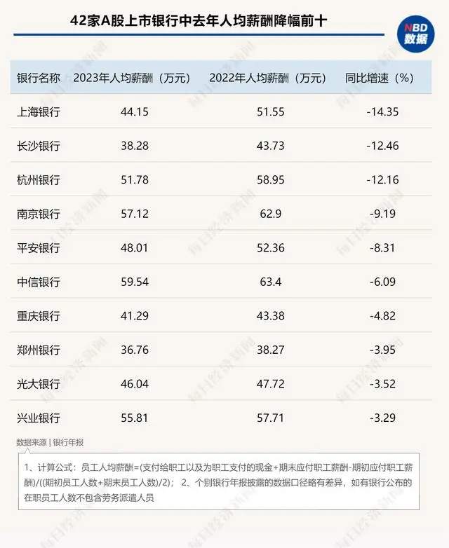 银行降薪潮下反向讨薪机制成焦点(图1)