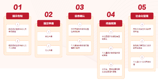 北京退休条件与流程详解,政策待遇领取指南(图2) 北京退休条件有哪些?流程是什么?