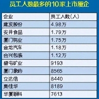 66家上市厦企人均薪酬出炉！(图1)