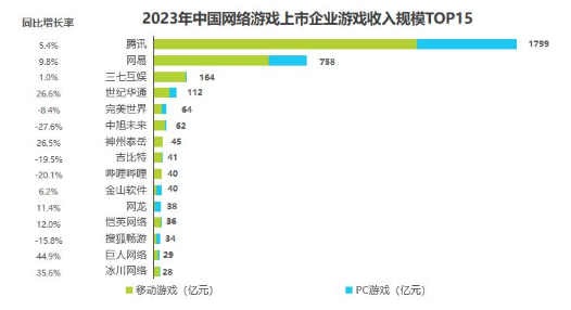中国网络游戏市场规模及发展趋势(图5)