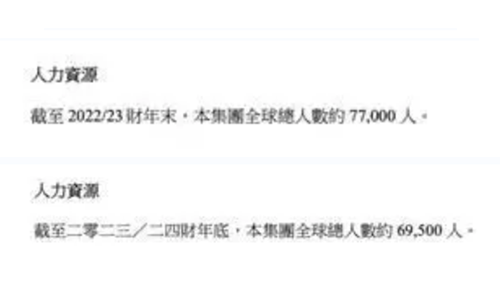 联想集团大裁员7500人应对财务挑战(图1)