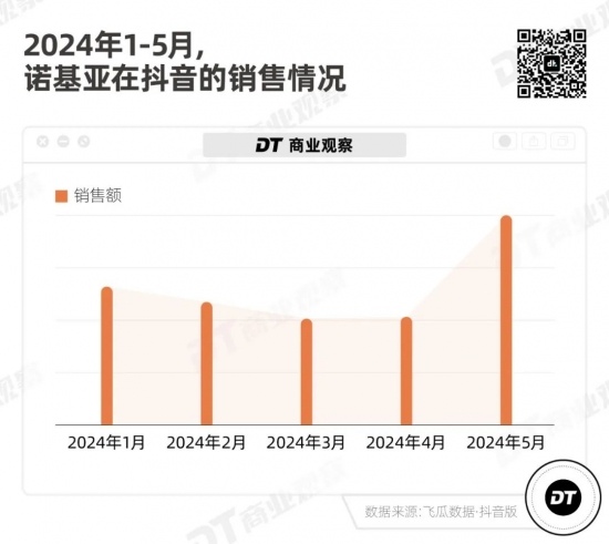 不能用微信的手机,卖断货了(图4) 不能用微信的手机,卖断货了(图4)