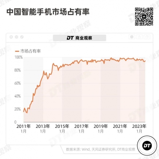 不能用微信的手机,卖断货了(图10) 不能用微信的手机,卖断货了(图10)