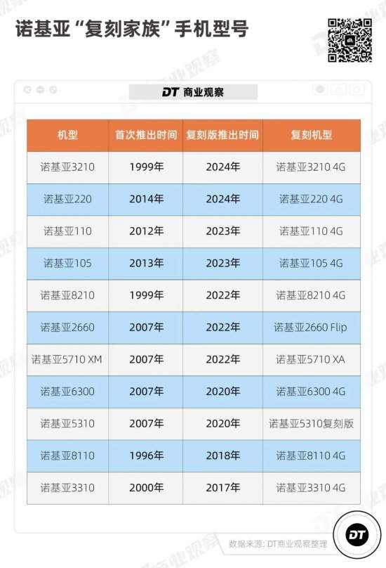 不能用微信的手机,卖断货了(图11) 不能用微信的手机,卖断货了(图11)