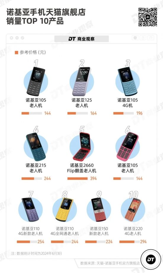 不能用微信的手机,卖断货了(图9) 不能用微信的手机,卖断货了(图9)