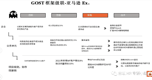2个战略规划框架工具- OGSM 和 GOST(图5) 2个战略规划框架工具- OGSM 和 GOST