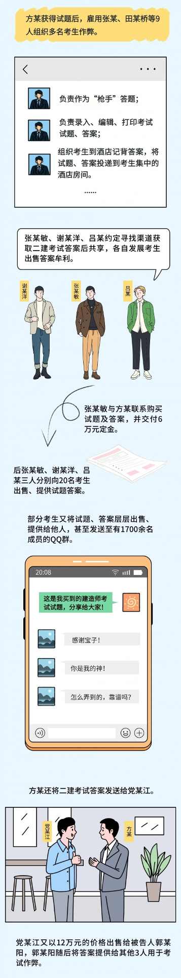 策划一场“完美”的考试作弊，行吗？最高院：很“刑”，都进去了！(图8)