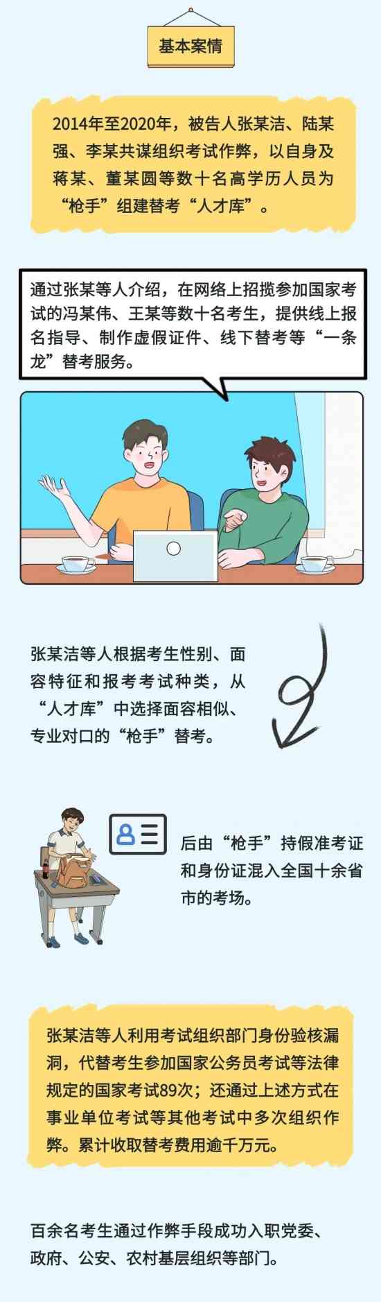 策划一场“完美”的考试作弊，行吗？最高院：很“刑”，都进去了！(图12)