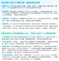 新质生产力报告：七成游戏企业技术投入显著增加 AI应用率99%(图15)