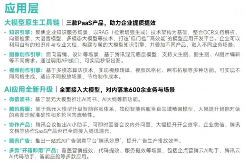 新质生产力报告：七成游戏企业技术投入显著增加 AI应用率99%(图18)