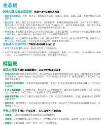 新质生产力报告：七成游戏企业技术投入显著增加 AI应用率99%(图17)