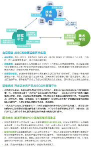 新质生产力报告：七成游戏企业技术投入显著增加 AI应用率99%(图21)