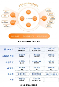 新质生产力报告：七成游戏企业技术投入显著增加 AI应用率99%(图19)