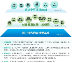 新质生产力报告：七成游戏企业技术投入显著增加 AI应用率99%(图30)