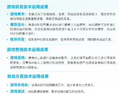 新质生产力报告：七成游戏企业技术投入显著增加 AI应用率99%(图33)