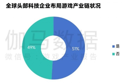 新质生产力报告：七成游戏企业技术投入显著增加 AI应用率99%(图35)