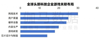 新质生产力报告：七成游戏企业技术投入显著增加 AI应用率99%(图36)
