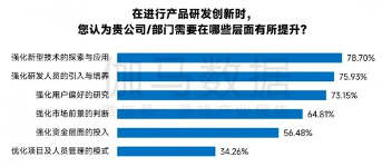 新质生产力报告：七成游戏企业技术投入显著增加 AI应用率99%(图37)