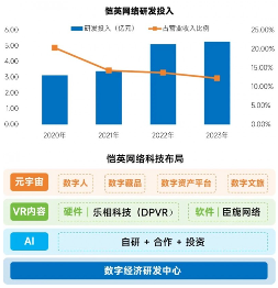 新质生产力报告：七成游戏企业技术投入显著增加 AI应用率99%(图23)