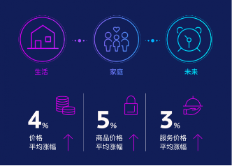 瑞士宝盛发布《2024年全球财富及高端生活报告》(图1)