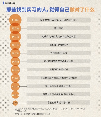 全国最廉价的工作，大学生抢着做