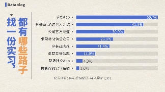 全国最廉价的工作，大学生抢着做