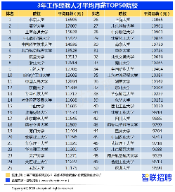 报志愿选对专业更重要，非双一流计算机碾压双一流“天坑”专业
