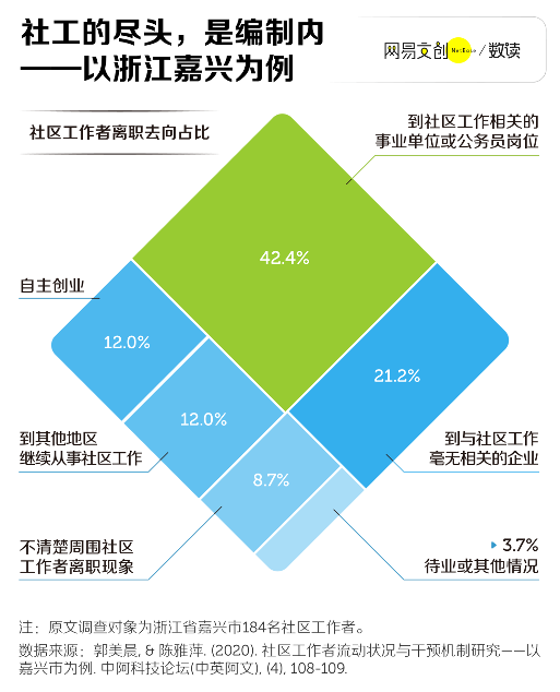 公务员“平替”岗位，挤满年轻人