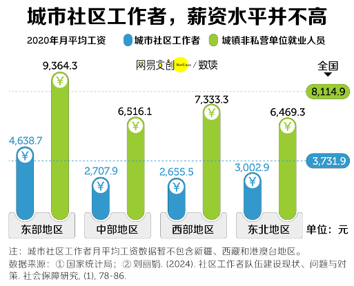 公务员“平替”岗位，挤满年轻人