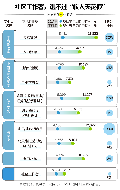 公务员“平替”岗位，挤满年轻人