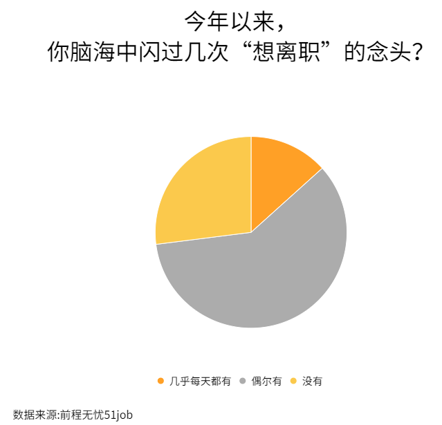 离职心态调查报告：揭示职场人不上班趋势与动机(图1)