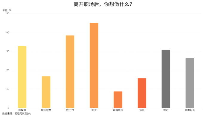 离职心态调查报告：揭示职场人不上班趋势与动机(图2)