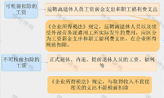 退休返聘人员的工资按劳务报酬还是工资薪金申报个税？税务局明确！