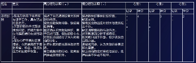 AI面试多维追问与智能评估技术应用解析(图1) AI面试时代,靠印象分拿offer的那些人慌了