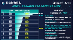 中国人工智能城市竞争力排行榜发布，北上深引领产业发展新格局(图3)