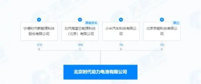 宁德时代扩大朋友圈与北汽小米共建电池基地(图2)