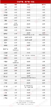 员工各类假期工资计算方法全攻略(图10)